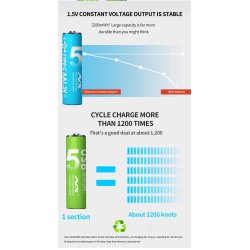 Genopladelige lithium batterier, USB-C, AA, 4 stk