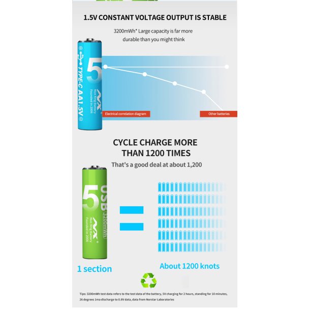 Genopladelige lithium batterier, USB-C, AA, 4 stk