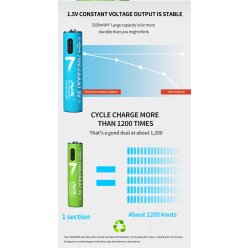 Genopladelige Lithium Batterier, USB-C, 1200 mAh, AAA, 4 stk