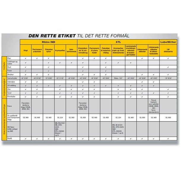 DYMO Labels til brevordner 38x190mm hvid (110)