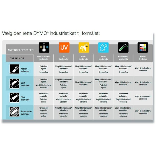 DYMO Rhino 4200 Pro Etikettprinter - orange/svart