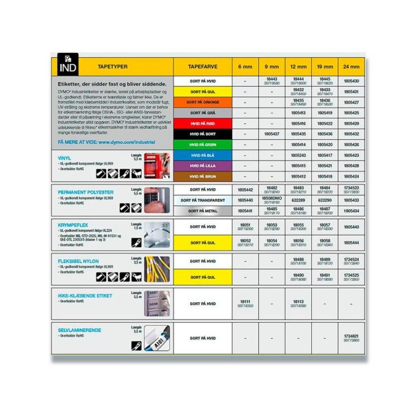 DYMO Rhino 4200 Pro Etikettprinter - orange/svart