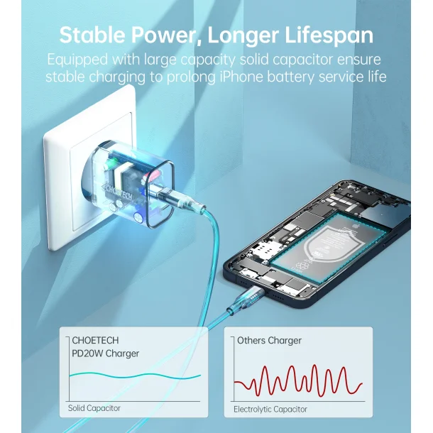 Choetech USB-C PD v&auml;ggladdare, 20W, vit