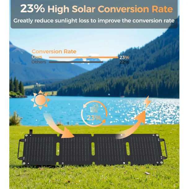 Choetech solpanel med 2 portar, 28W, gr