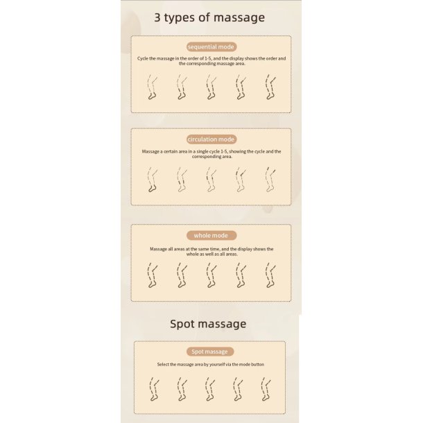 Recovery Boots - kompressionsstvler, 5 kamre