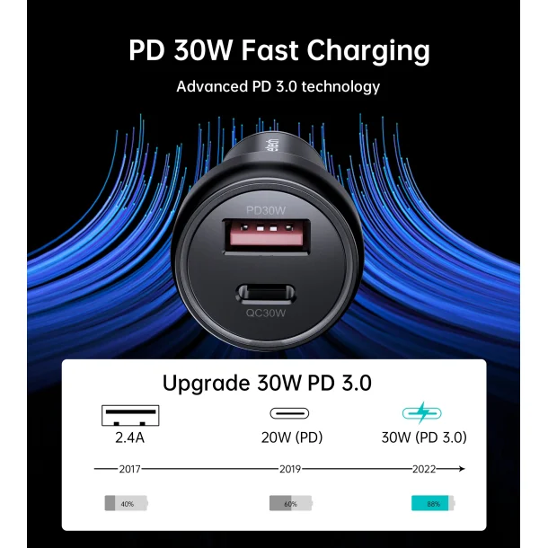 Choetech biladapter 2-port USB-C + USB-A, QC, 60W svart