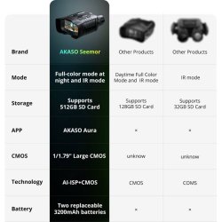 Akaso Seemor 4K Natkikkert